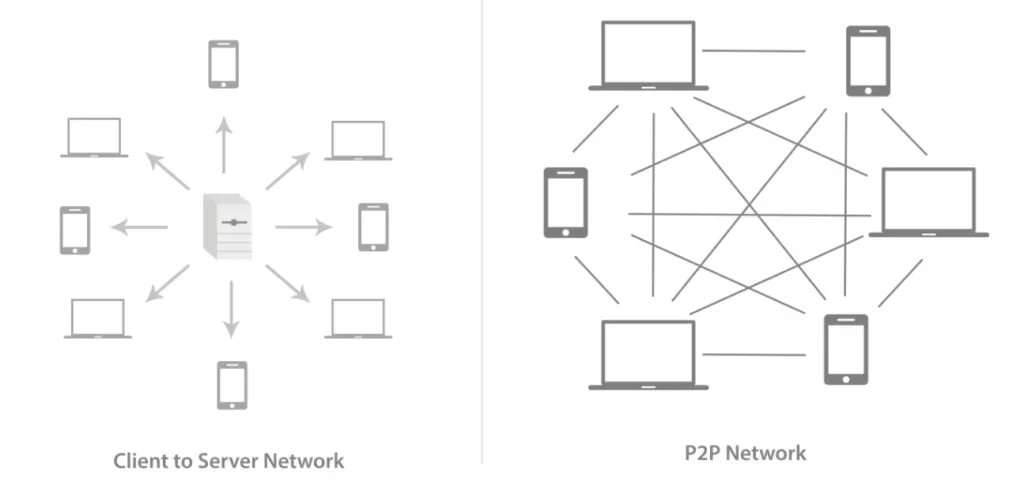 Apa Perbedaan antara Jaringan Peer to Peer dengan Client Server?