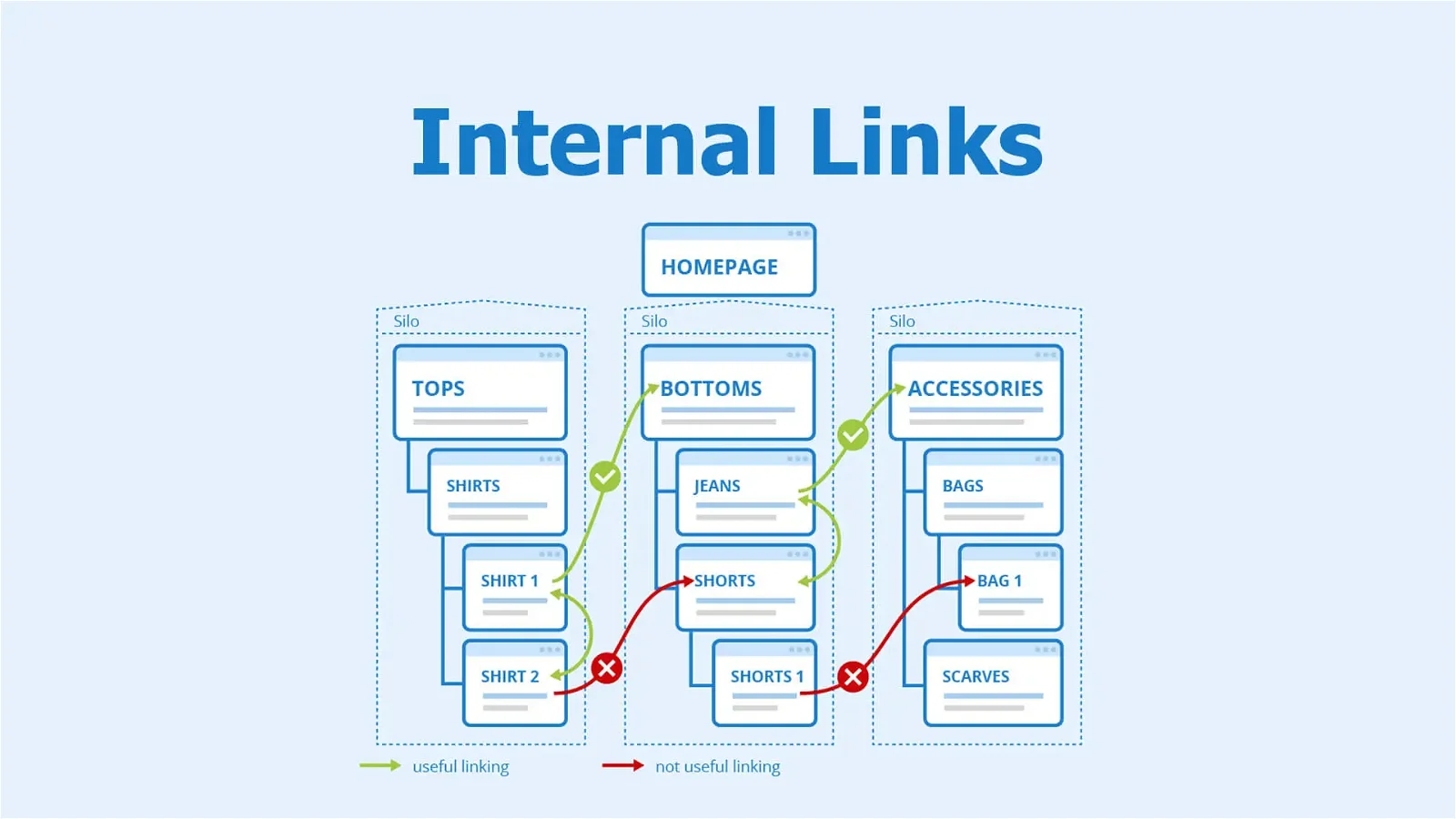 Internal Links Cover
