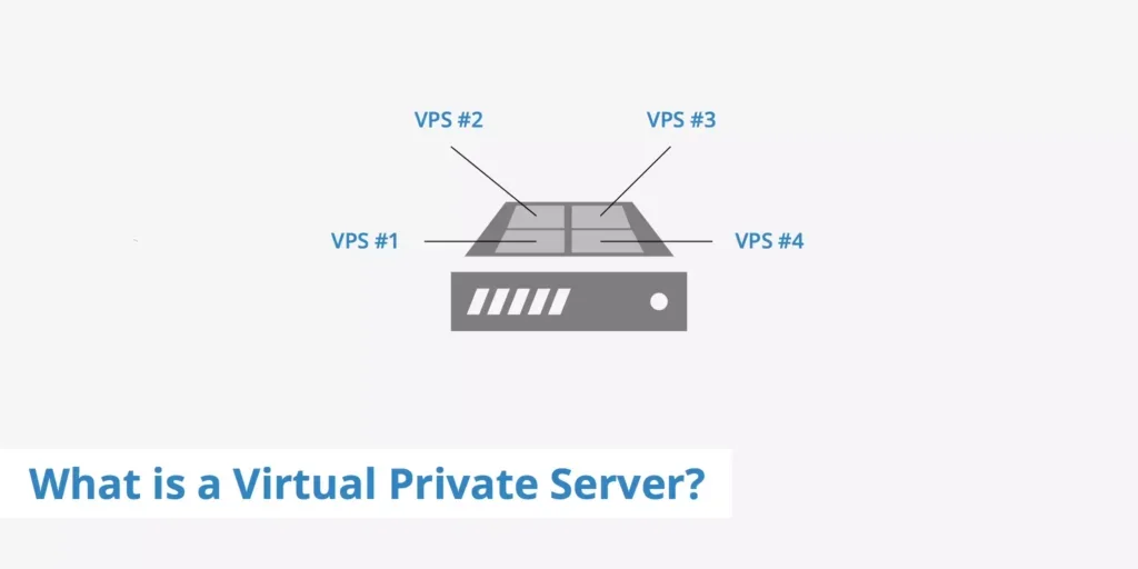 apa itu virtual private server