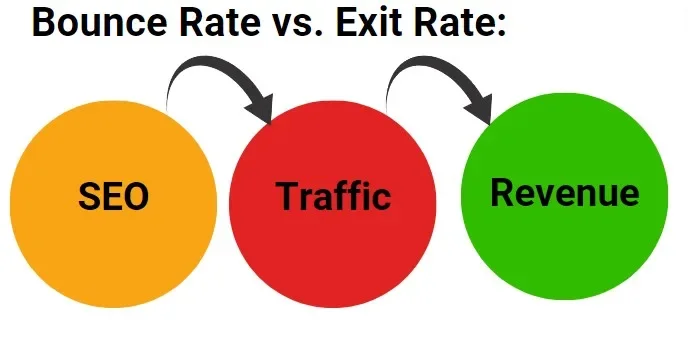 Bounce Rate vs. Exit Rate