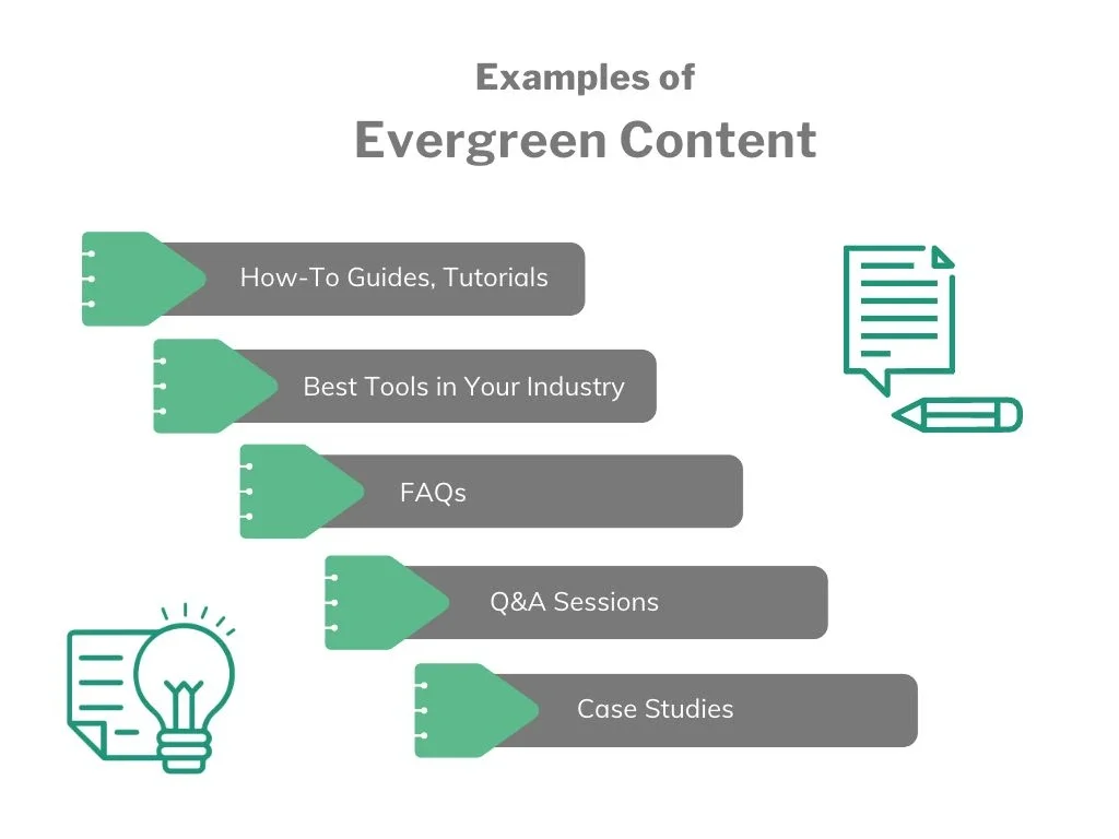 Contoh evergreen content