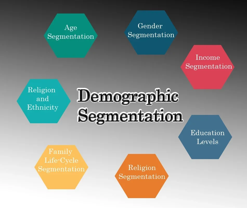Demographic Segmentation