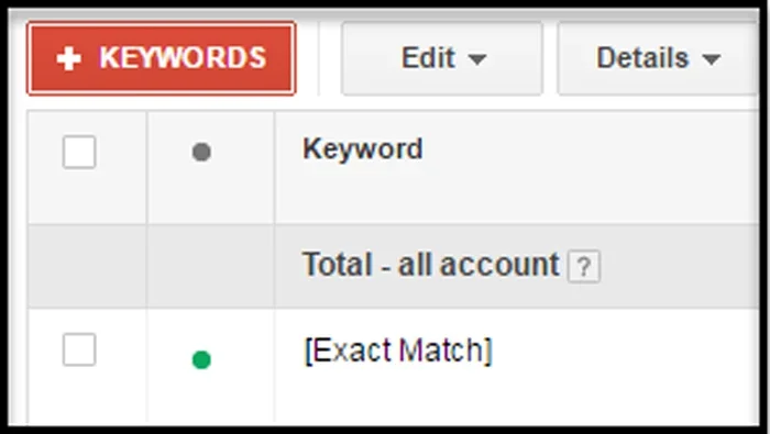 Exact Match Keyword pada Google Adwords