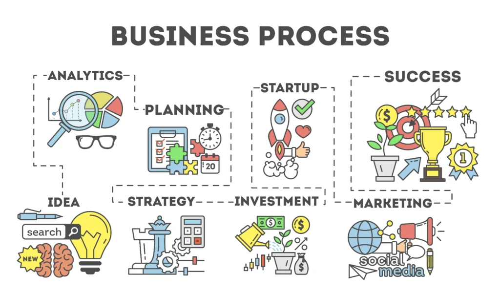 Membuat Business Model Canvas Dalam 7 Langkah Sederhana Optimaise 7466