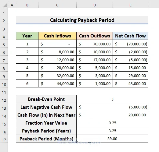 Penggunaan Rumus Payback Period di Excel