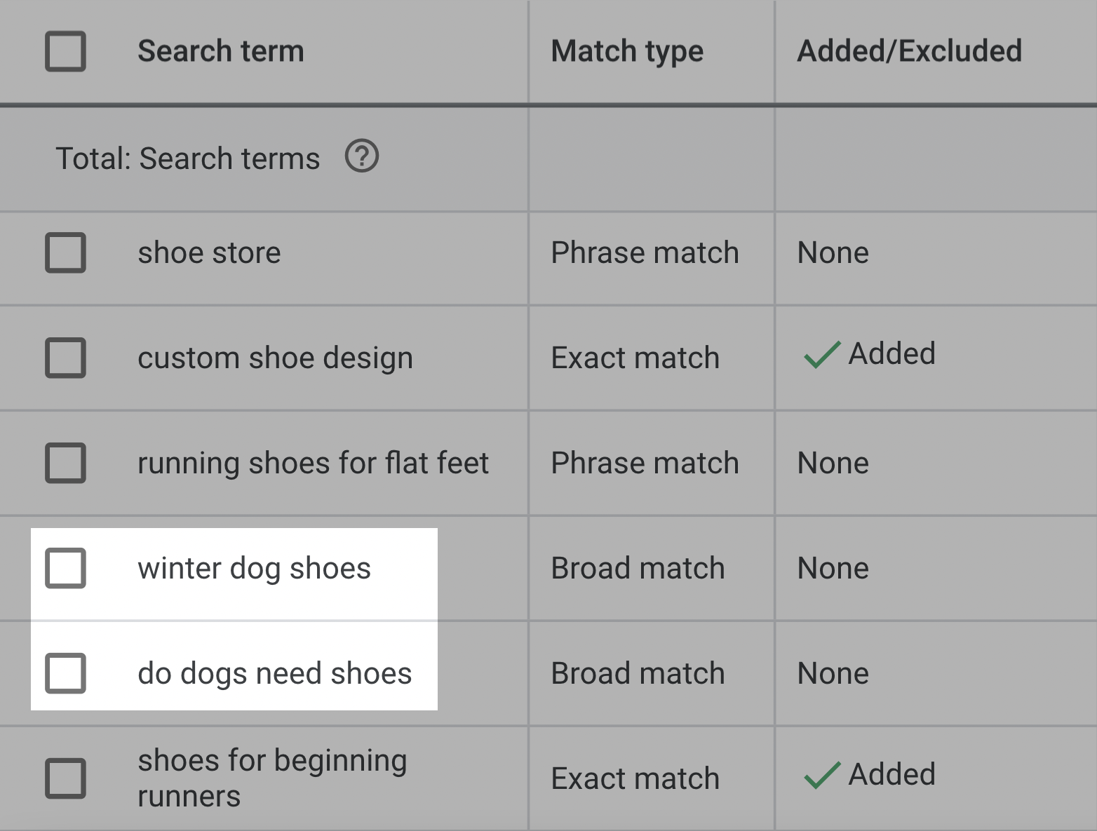 Temukan Melalui Analisis Google Ads Search Terms Report
