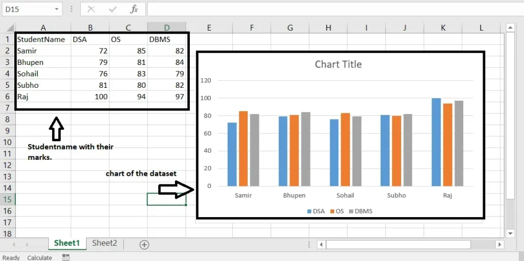 Cara Membuat Grafik di Excel Secara Otomatis