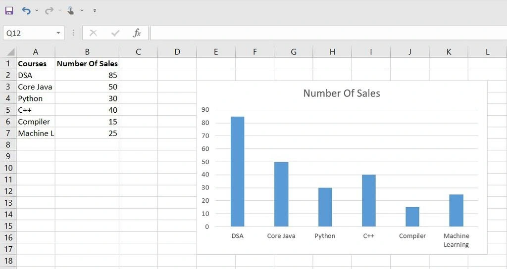 Cara Membuat Grafik di Excel dengan Benar